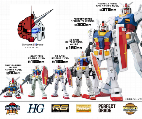 Image Comparing the difference in size between the Gundam grades