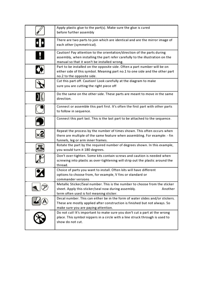 Gundam Express Australia 2023 Guide to most common symbols used in Gunpla instruction manuals