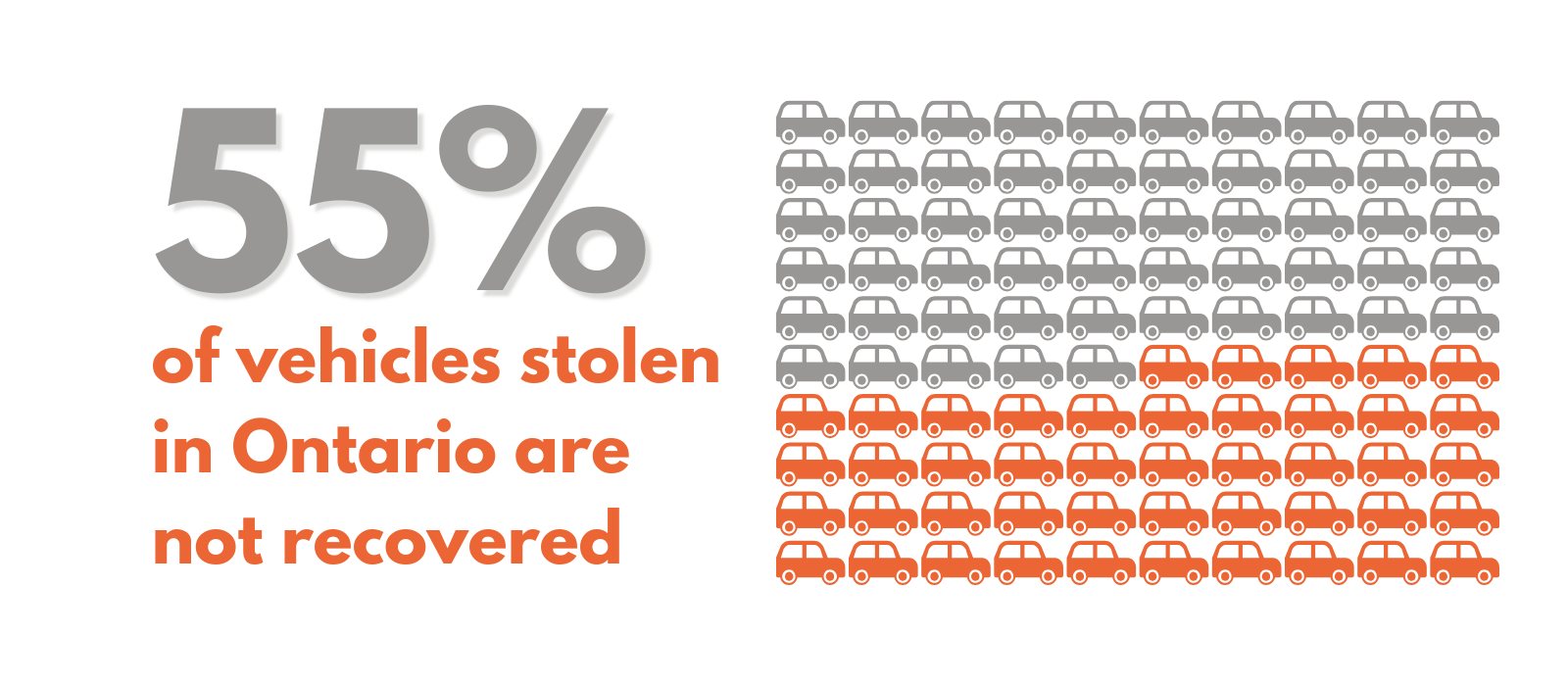 Infographic displaying auto theft recovered vehicle rates