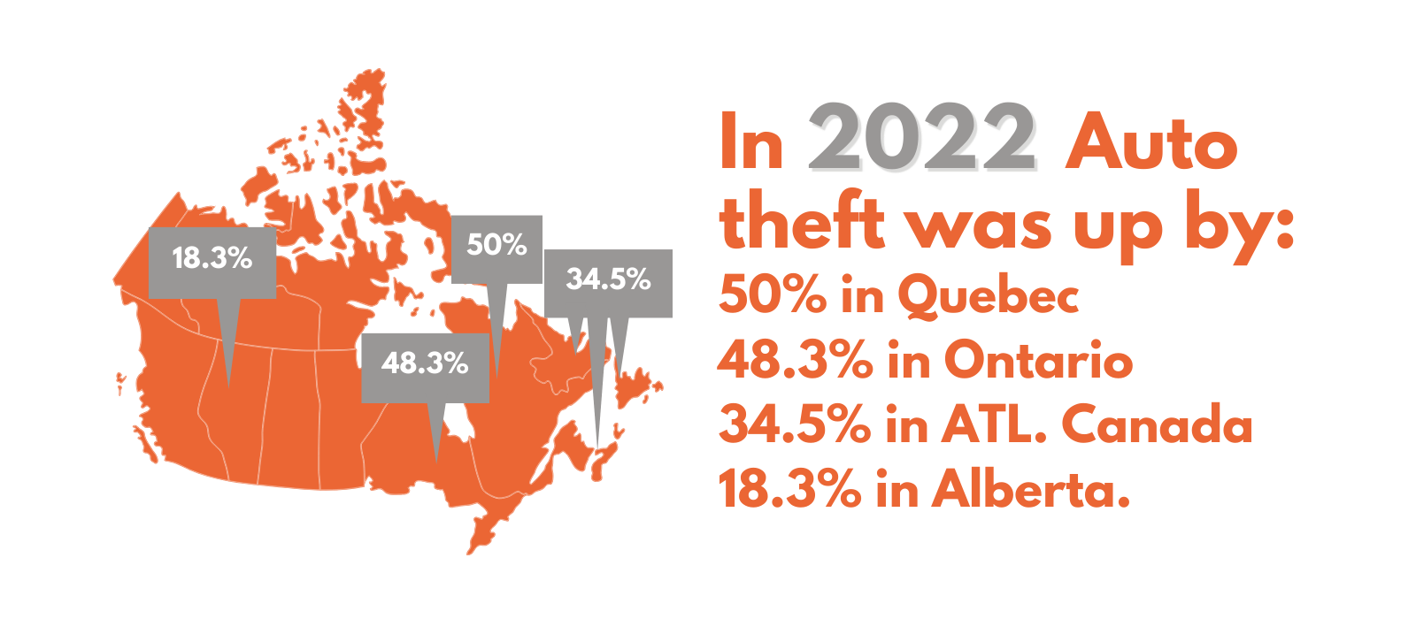 Infographic displaying rise in auto theft rates in Canada