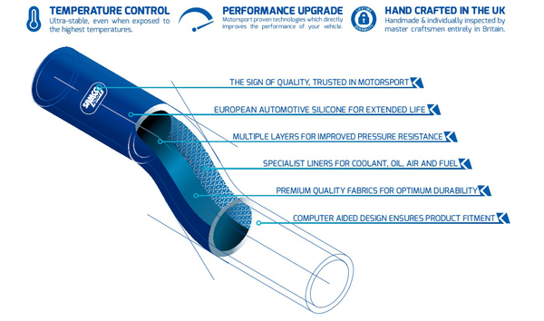 SamcoSport Hoses