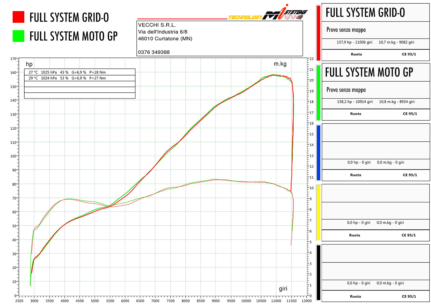 ホイール DUCATI Performanceスポーツリュースイールスコンランド・アモン、FT、Mach 2015+用品  オリジナルのタイトルを表示 Ducati Performance