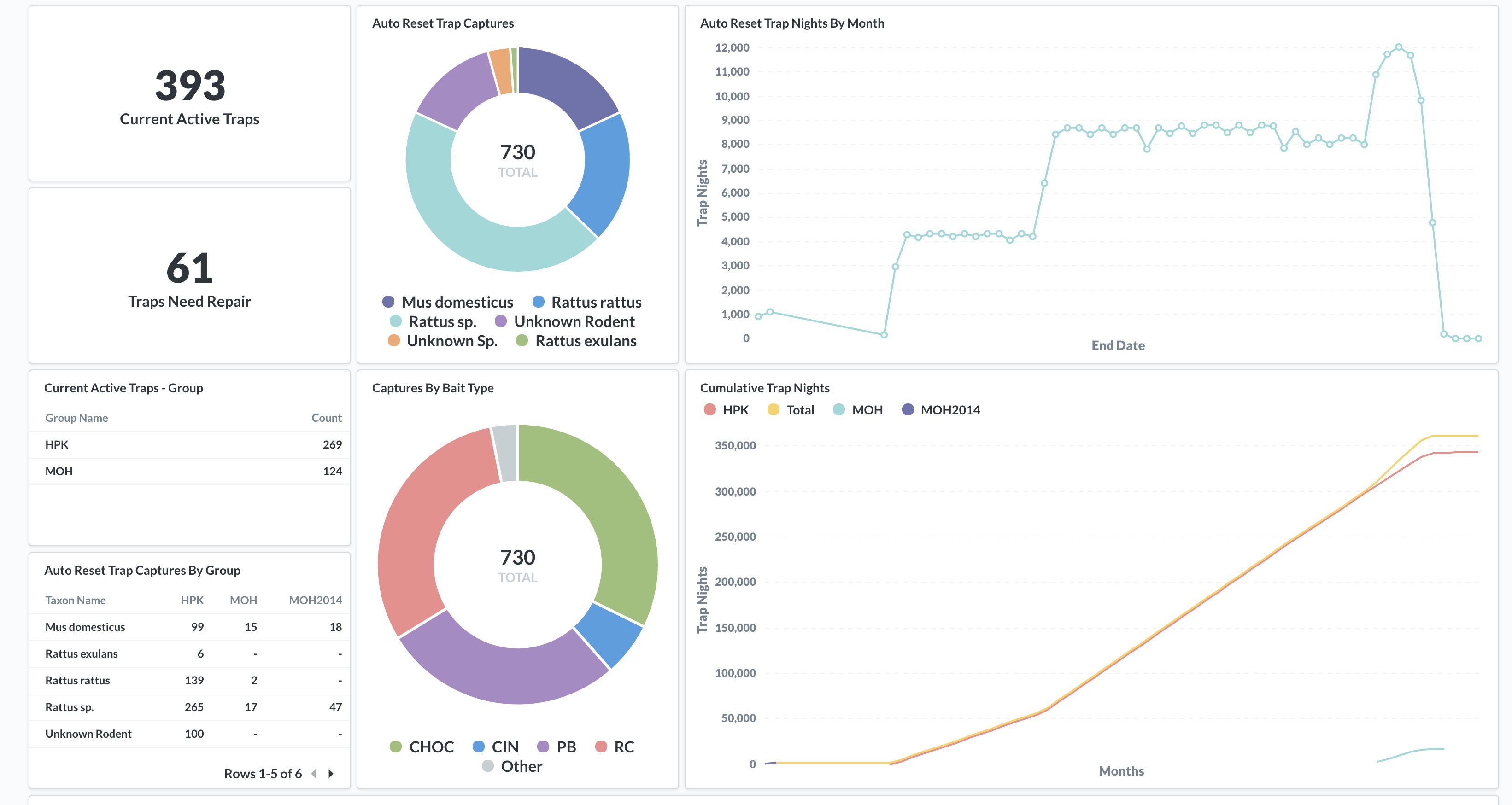 NRDS app data 