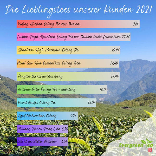 Die Top10 Lieblingstees unserer Kunden 2021 - Evergreen Teashop