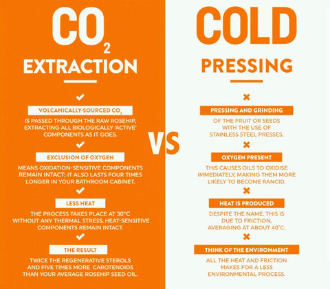 CO2 extraction Vs. Cold Pressing