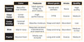 wood sizing and comparison chart 