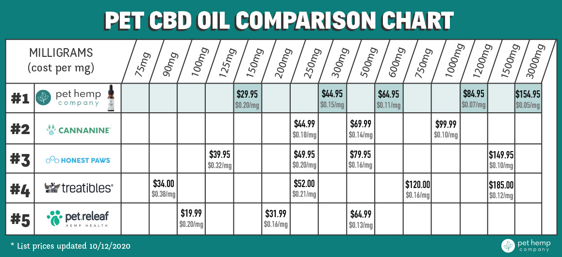 price comparison