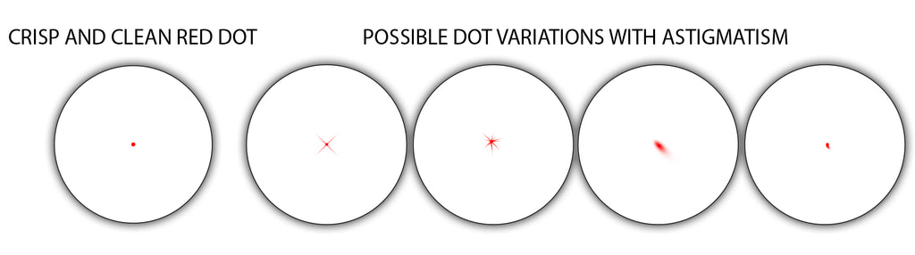 It's you and not the red dot! Specifically your eyes and astigmatism