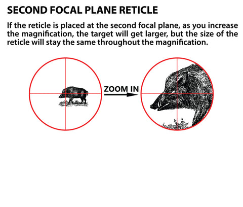 Atibal Optics Second Focal Plane Reticles