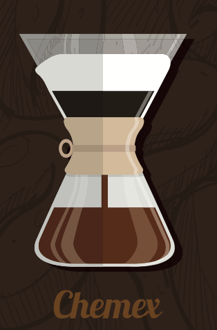 Chemex