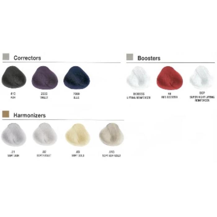 Evolution Hair Color Chart