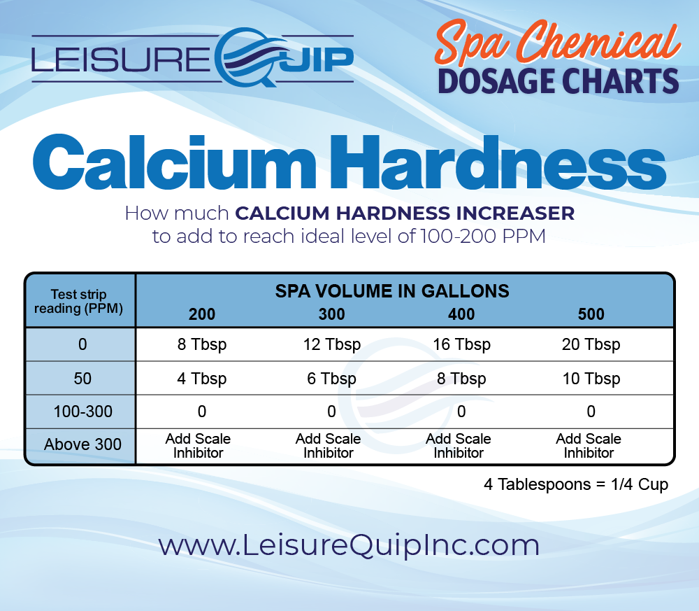 https://cdn.shopify.com/s/files/1/0027/4916/9737/files/leisurequip-spa-dosage-charts-calcium-01.png?v=1652980256