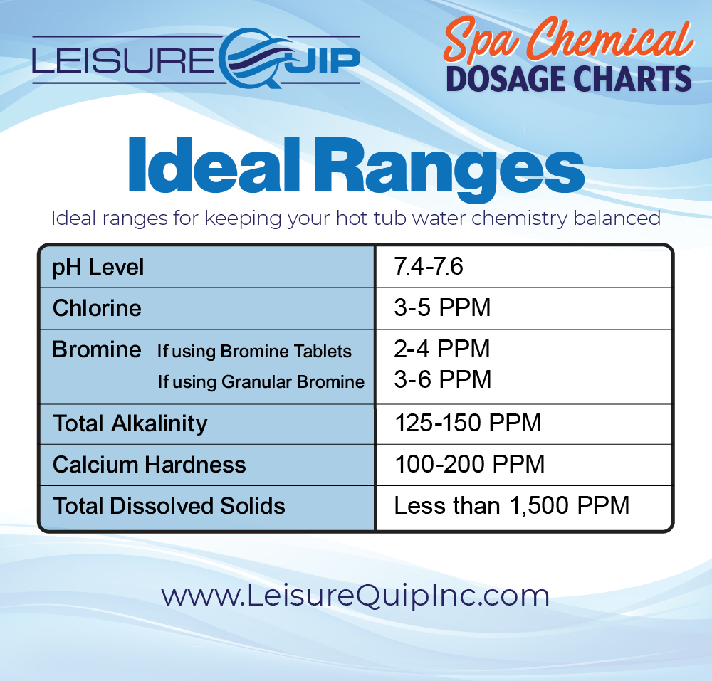 https://cdn.shopify.com/s/files/1/0027/4916/9737/files/leisurequip-spa-dosage-charts-ideal-range-01.png?v=1652980157