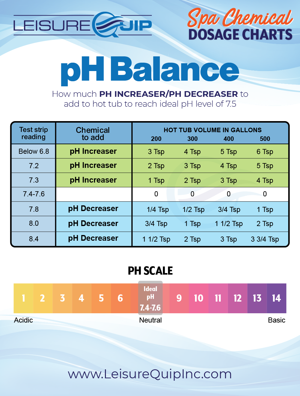 https://cdn.shopify.com/s/files/1/0027/4916/9737/files/leisurequip-spa-dosage-charts-ph-01.png?v=1652979796