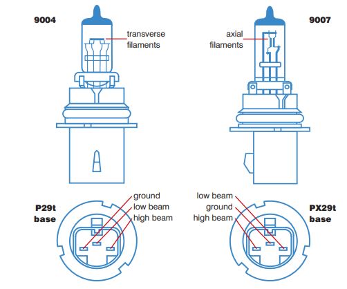 9007 Vs 9004 What S The Difference Anyway