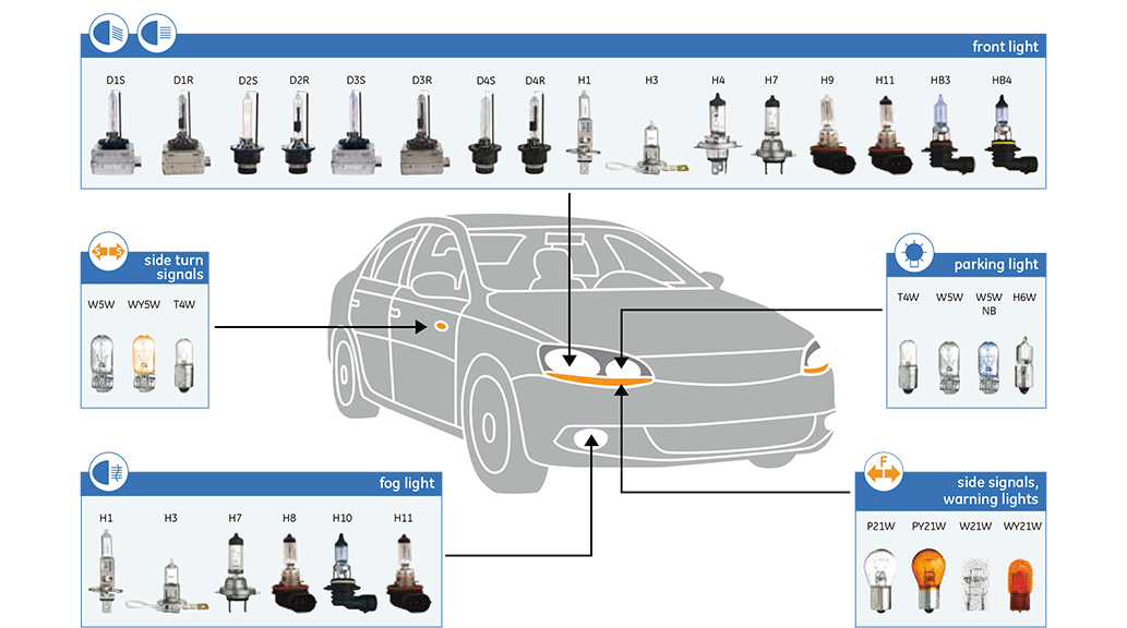 2009 maxima hid lights vs halogen