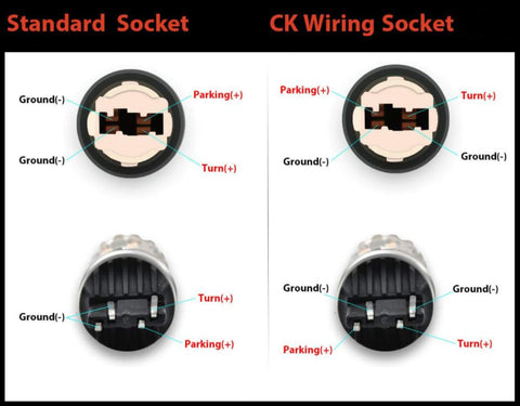 ck vs standard bulb sockets