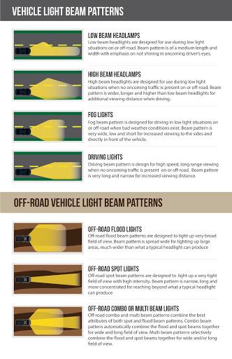 What are types of off-road light beam patterns?