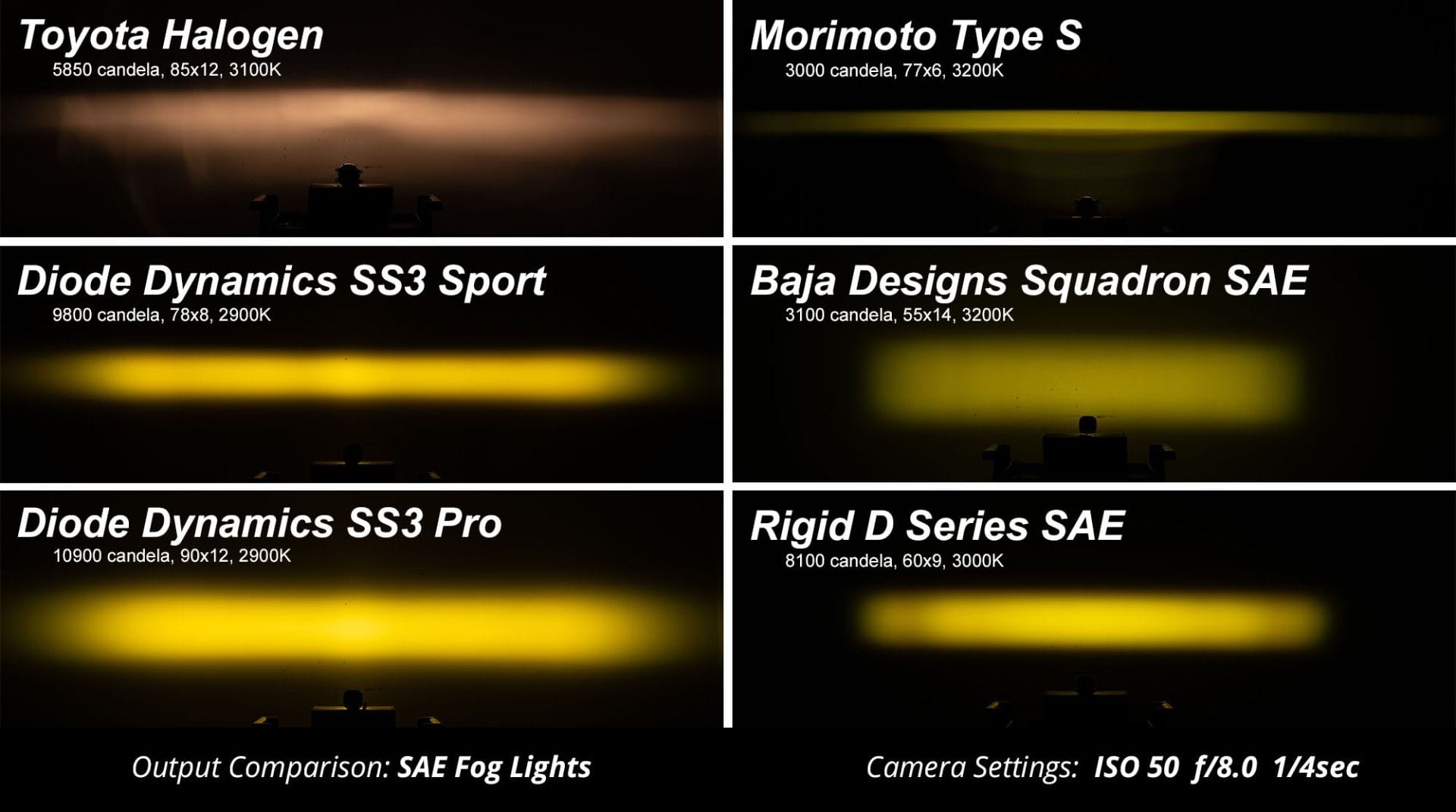 yellow led fog lights