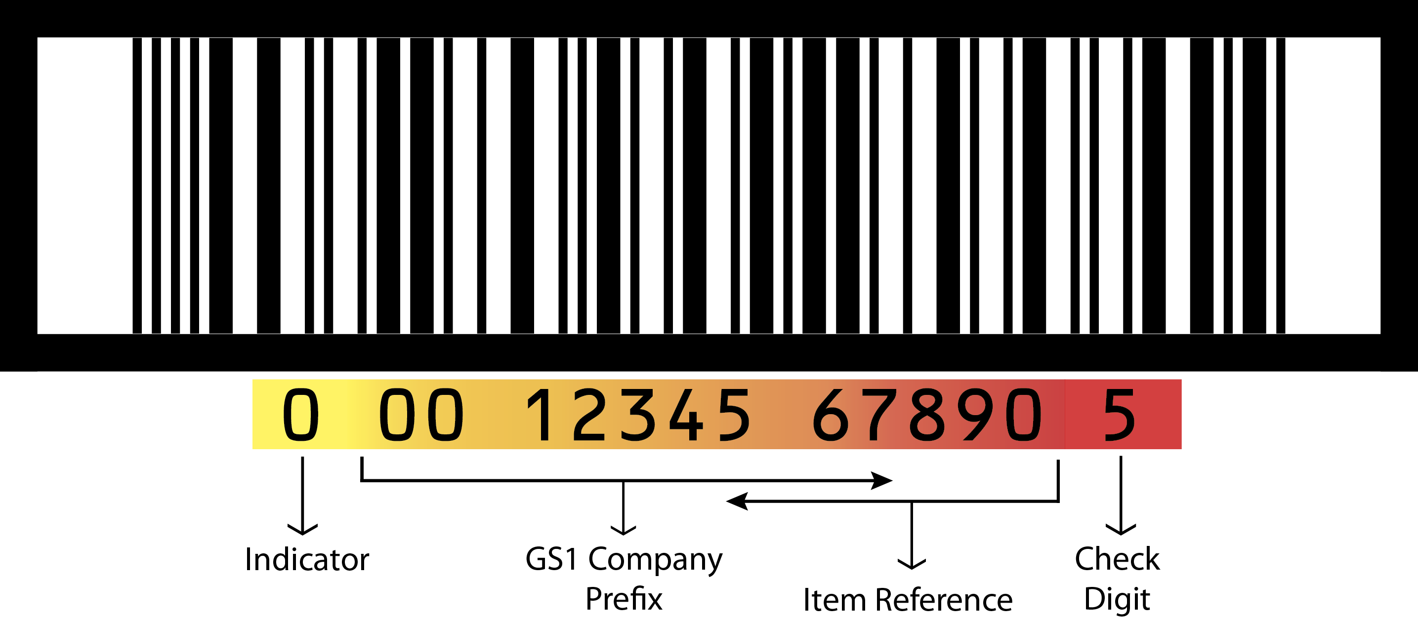 ITF-14 barcodes