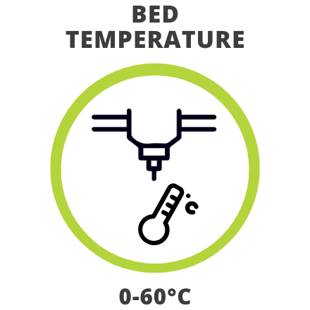 Bed Temperature