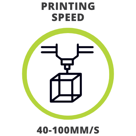 Printing Speed