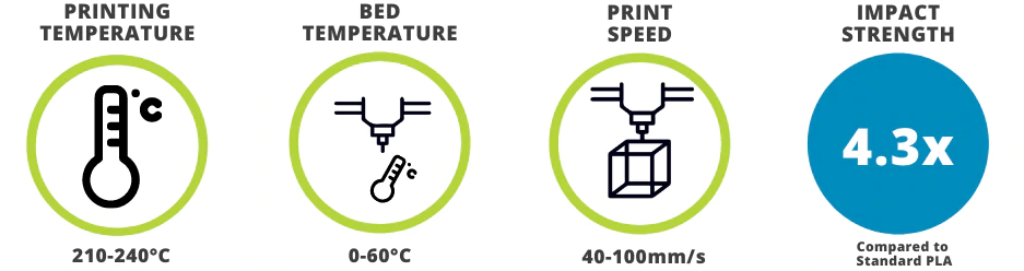 1.75mm Pro PLA+ — 3D-Fuel