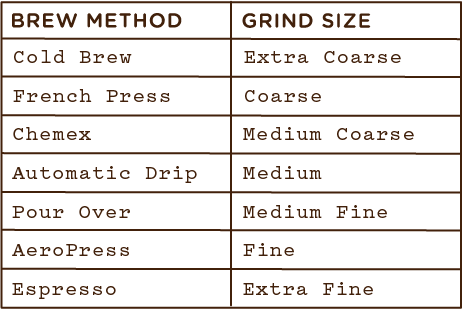 Grind Chart