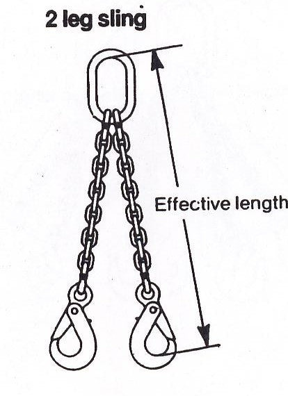 2 Leg Chain Sling - All Lifting