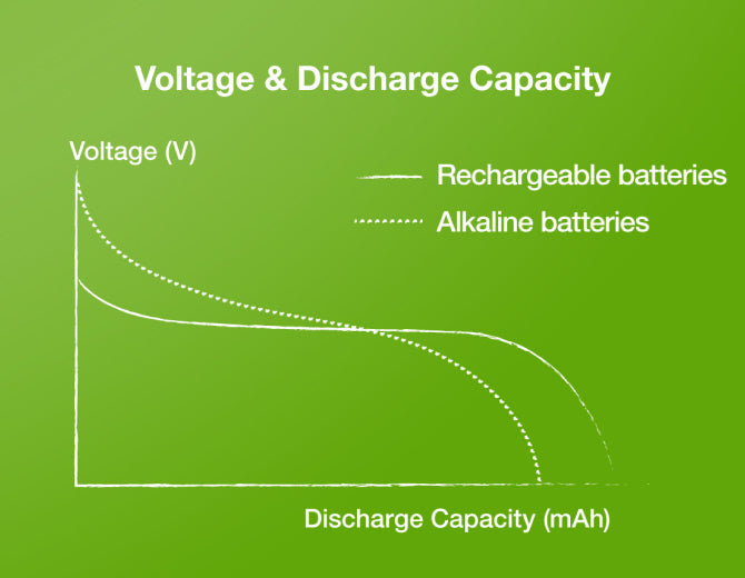 What is Rated Voltage, Operating Voltage & Nominal Voltage