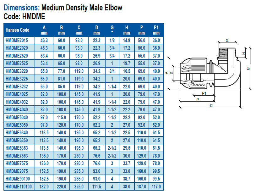 Dimensions of hansen compression fittings