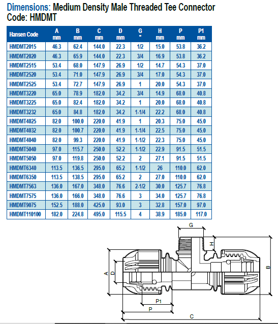 Dimensions of hansen compression fittings