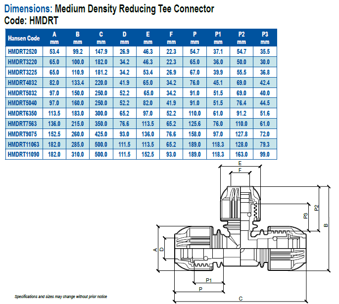 Dimensions of hansen compression fittings