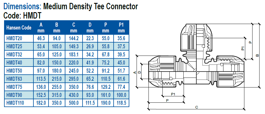Dimensions of hansen compression fittings