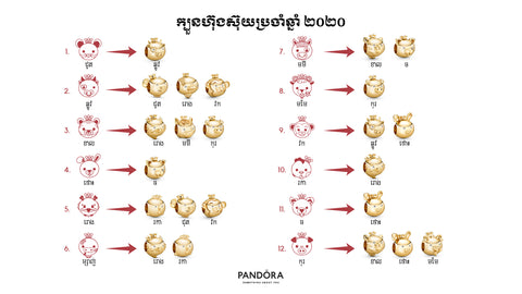 Pandora 12 Chinese Zodiac Sign Sandara Cambodia
