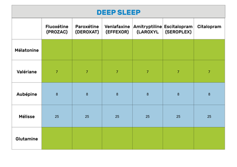 tableau antidepresseurs deep sleep