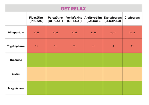 tableau antidepresseurs get relax