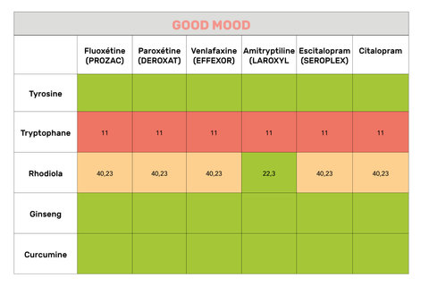 tableau antidepresseurs good mood