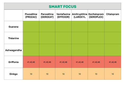 tableau antidepresseurs smart focus