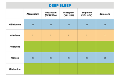 tableau anxiolytiques deep sleep