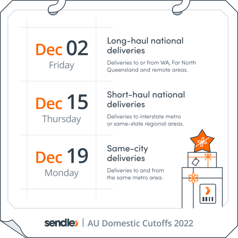 Sendle Christmas 2022 Cutoff Dates