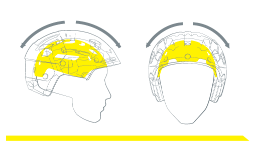 MIPS Helmet rotational protection eases the impact on the brain, preventing concussions