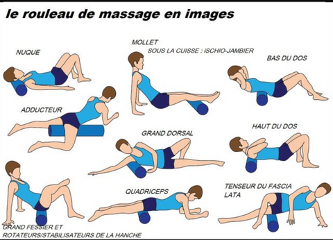 Rouleau de massage dos, Exercices Dorsaux