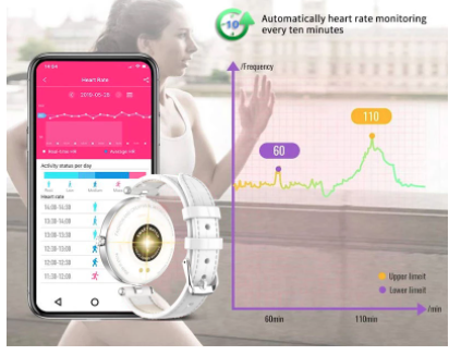 Montre connectée femme intelligente téléphone suivi fitness santé cardiaque- My Féerie