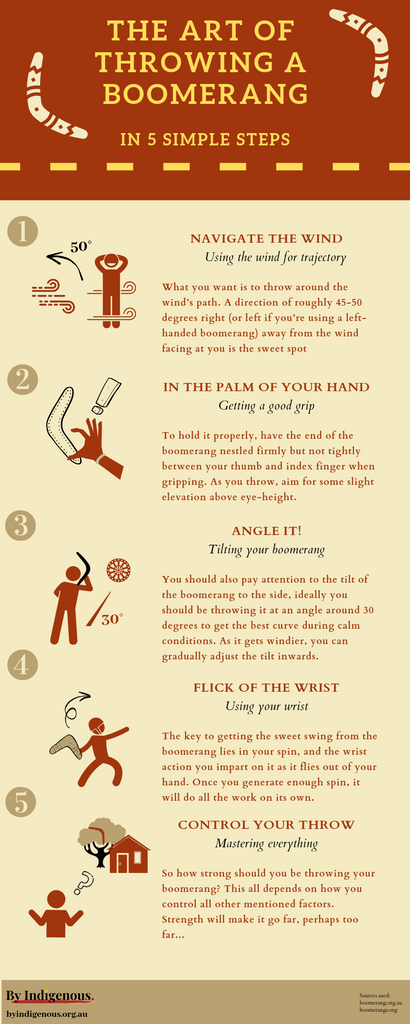 How to Throw a Boomerang in 5 Steps!