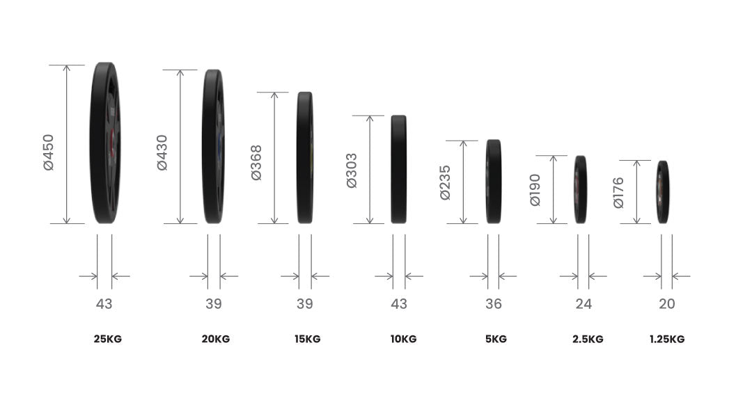 VERVE PU Coated Tri Grip Olympic Plates Infographic