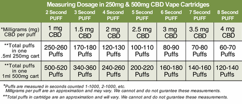 Edible Dosage Mg Chart