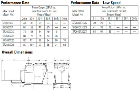 Hayward Super Pump Data Chart