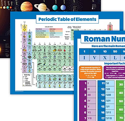 roman numerals chart