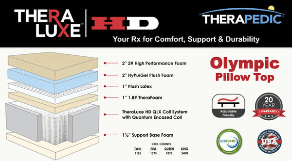 Therapedic Hd Olympic Pillow top Info Card